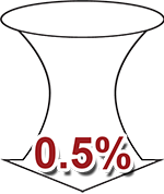 Comparison of Product Effectivity - For Joint Pains - Fastum Gel