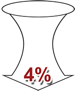 Comparison of Product Effectivity - For Joint Pains - Fastum Gel