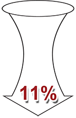 Comparison of Product Effectivity - For Joint Pains - Fastum Gel