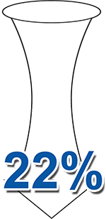 Comparison of Product Effectivity - For Joint Pains - Fastum Gel